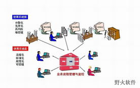 ERP與MES 企業(yè)信息化管理的雙引擎與軟件開發(fā)關(guān)鍵